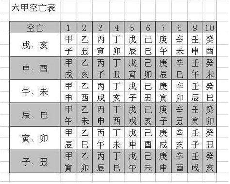 月柱 羊刃